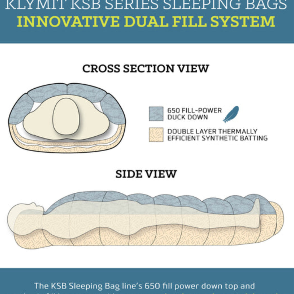 Klymit - KSB 35 Hybrid Sleeping Bag - Teal